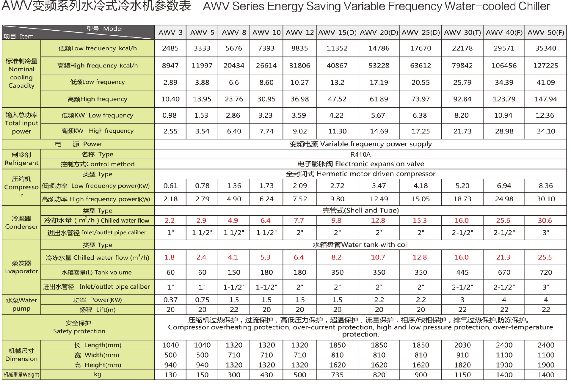 AWV變頻水冷.jpg